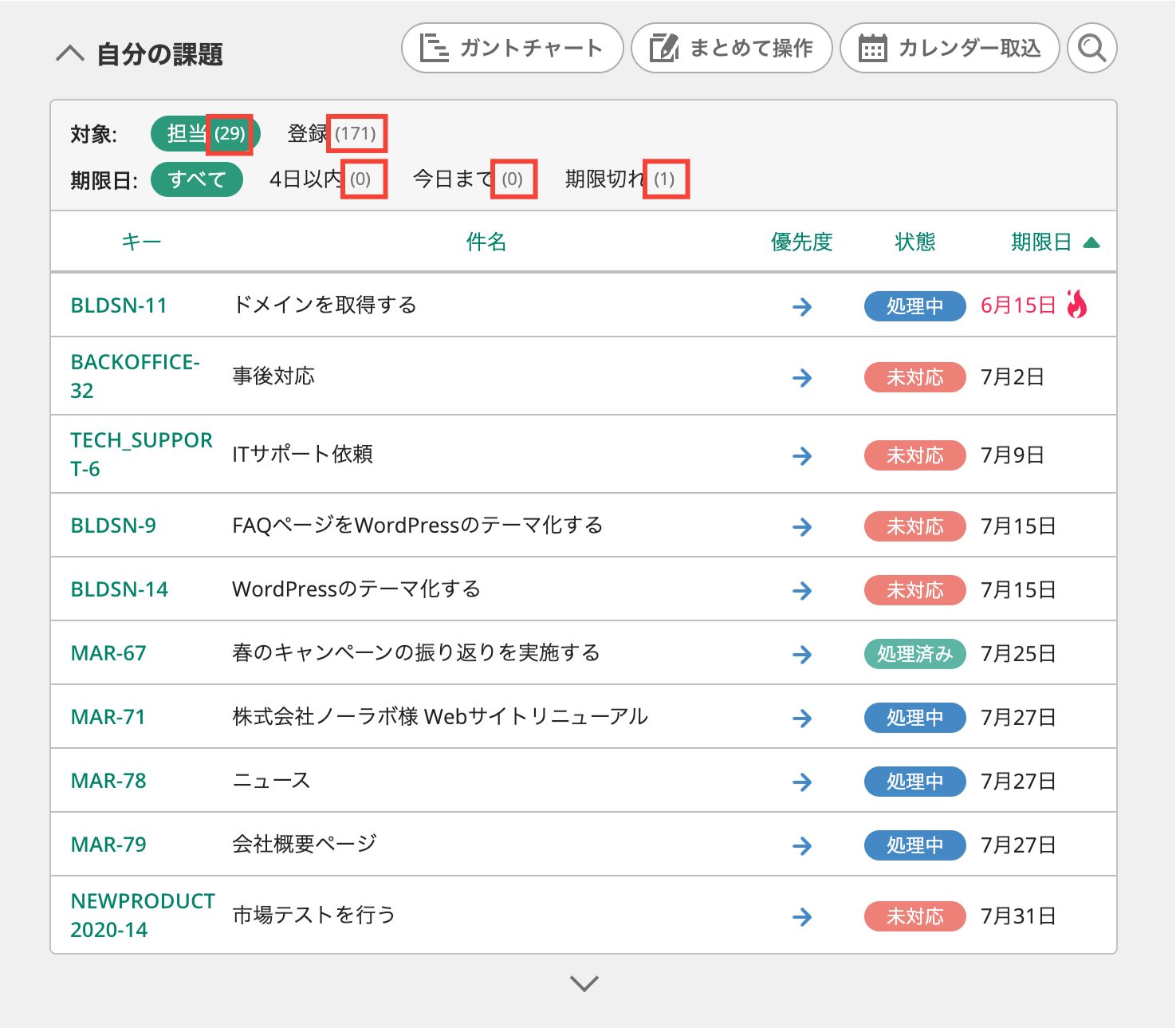 Backlogのダッシュボードで自分の担当課題一覧を表示した状態のスクリーンショット