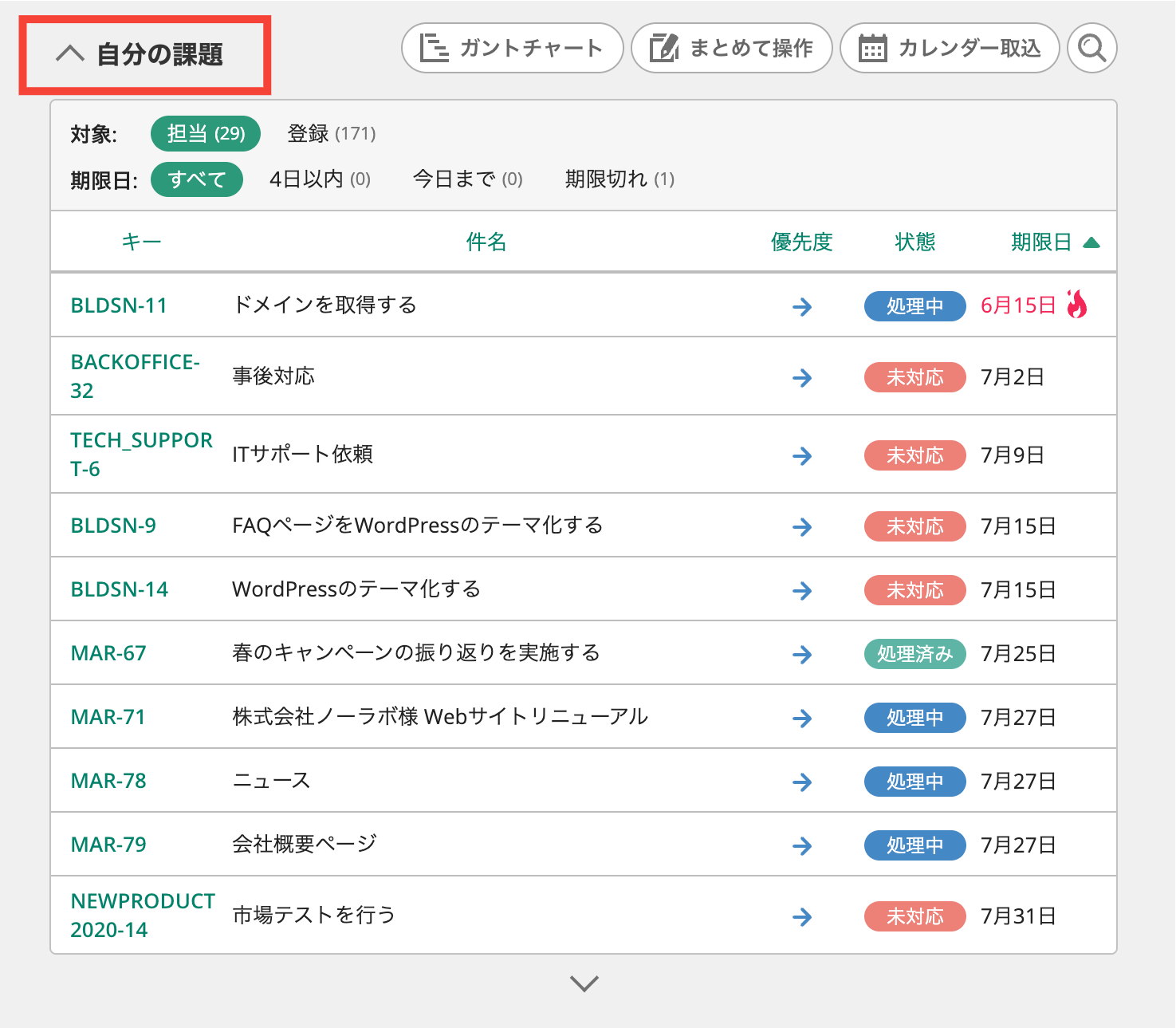 Backlogのダッシュボードで自分の課題を折りたたむボタンが強調されている状態のスクリーンショット