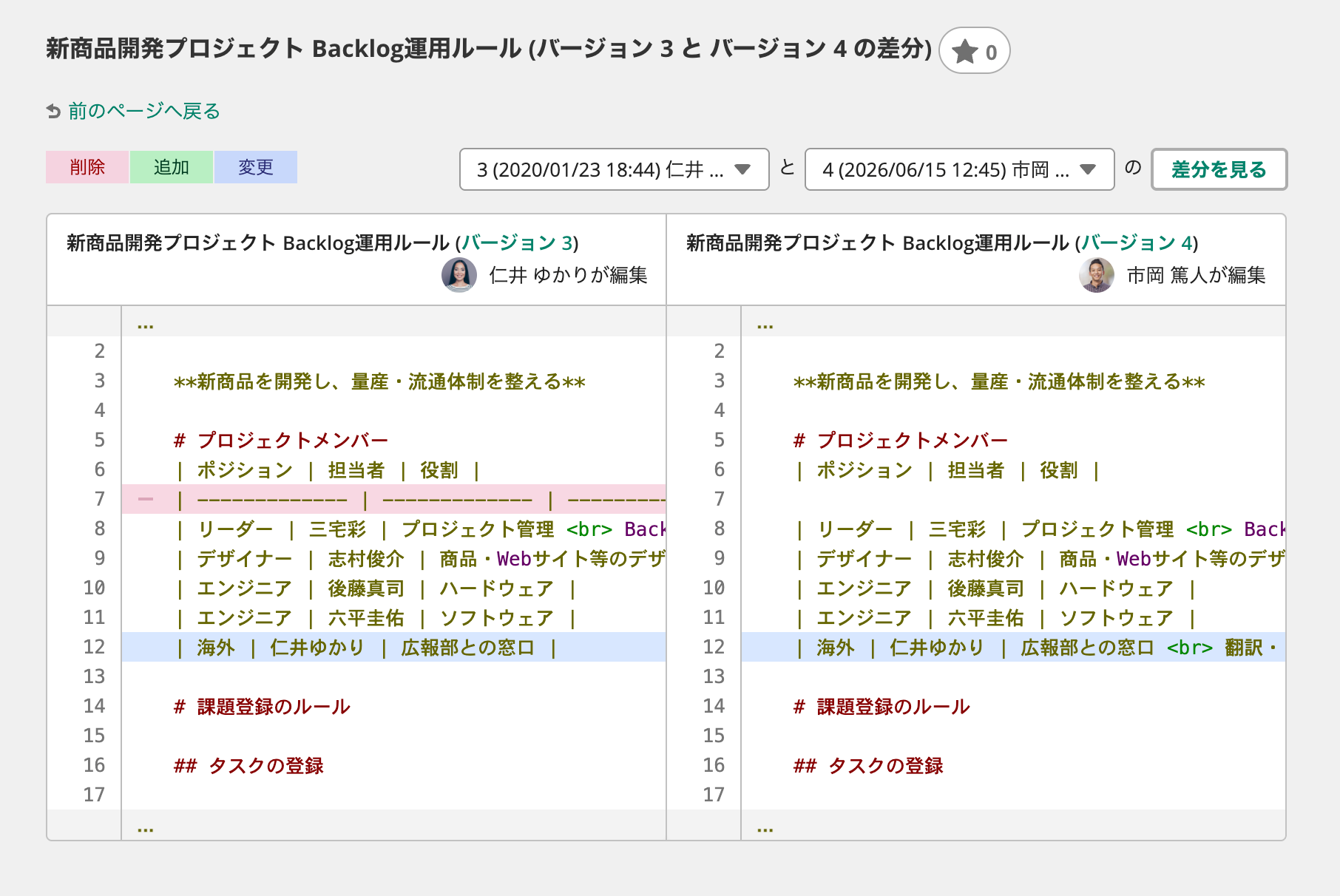 BacklogのWikiで2つのバージョンの差分を表示した状態のスクリーンショット